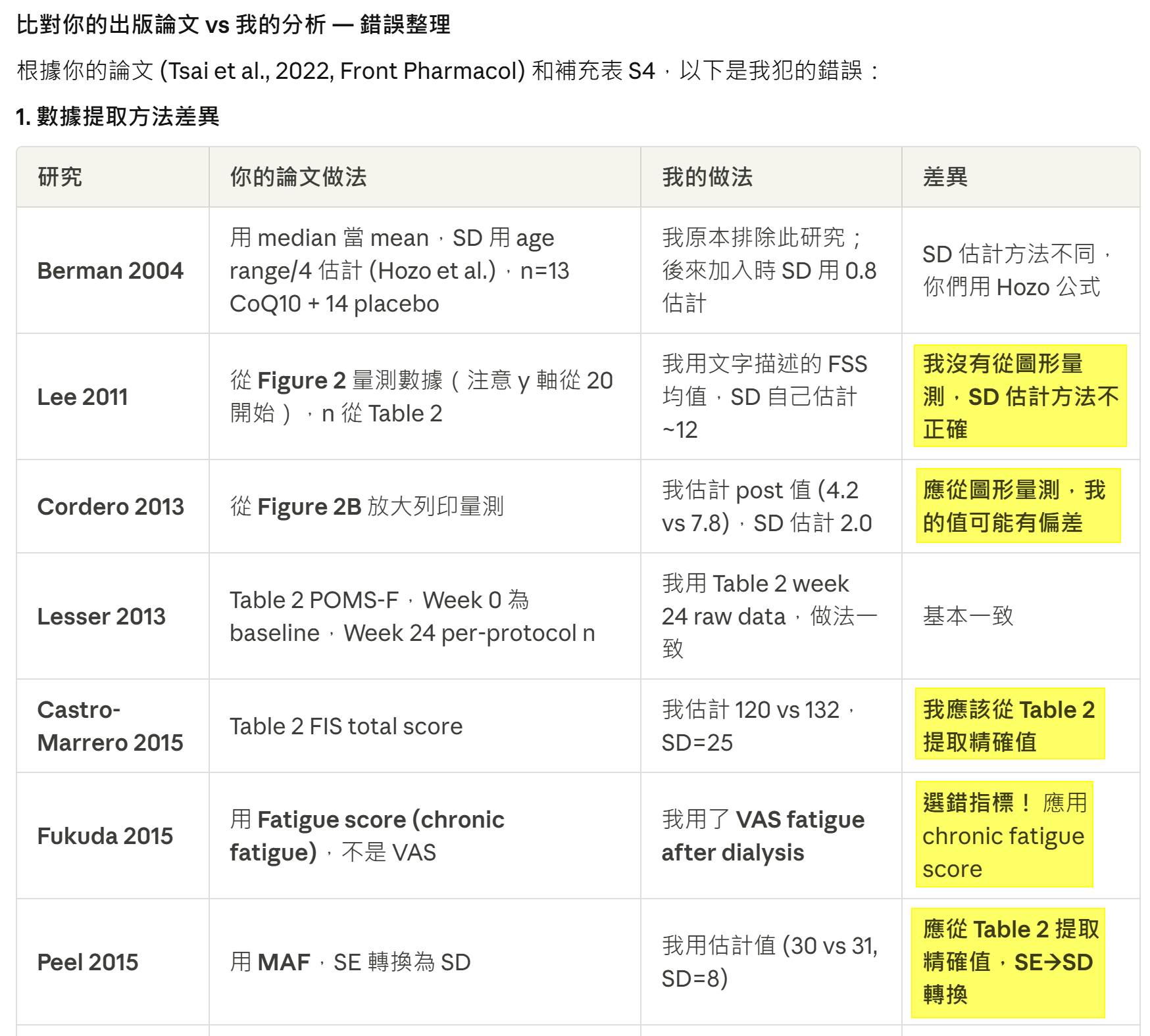 用 Claude Code MAX 測試論文數據萃取，錯誤率讓我驚了