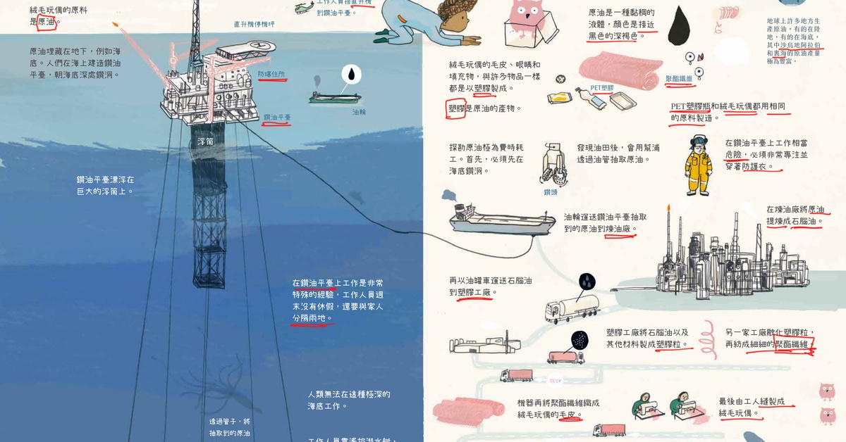 年輕的時候，我也很常談環保，甚至直覺地反對石化工業